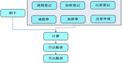 人力資源管理信息化特點(diǎn)有哪些？
