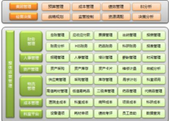 免費的人事檔案管理軟件，求推薦！