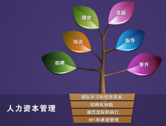 人事管理軟件哪個好用？