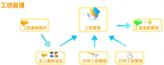 用什么人事軟件好？