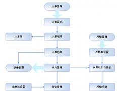 誰有人事管理軟件破解版？