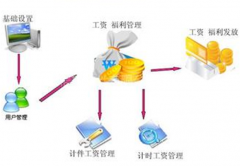 大家?guī)臀艺乙豢钊耸萝浖?，謝啦！