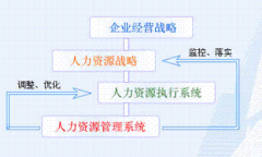 小型企業(yè)人事軟件怎么選擇呢？