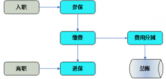 有什么好用的人事軟件？