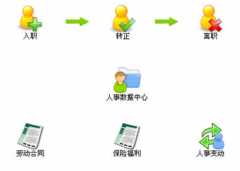 人事管理系統(tǒng)軟件誰了解？