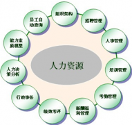 哪有人事管理系統(tǒng)軟件？