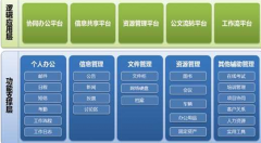 人事管理軟件系統(tǒng)誰知道？