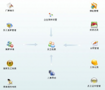 有沒有免費的人事檔案管理軟件？