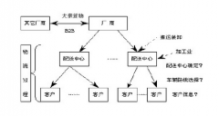 物流貨運(yùn)管理軟件哪個(gè)好？
