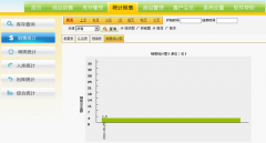 誰(shuí)知道哪些家具門店銷售管理軟件比較好用呢？