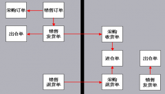 門店銷售管理軟件有哪些？在線的怎么樣？