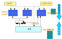 標(biāo)準(zhǔn)門店銷售管理軟件(系統(tǒng))哪個(gè)好？