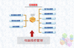 單機版銷售訂單管理系統(tǒng)有哪些？