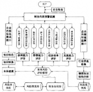 什么財務預警系統(tǒng)好？