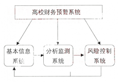 財務預警系統(tǒng)如何使用？