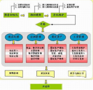 公司財務(wù)軟件哪個好用？