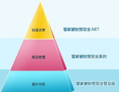 管家婆財(cái)務(wù)軟件數(shù)據(jù)導(dǎo)入導(dǎo)出問題？怎么解決！