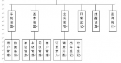 工程車隊(duì)管理系統(tǒng) 哪家更專業(yè)一些？?jī)r(jià)格也合適的？