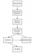 關(guān)于project項目管理軟件！