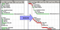 項目管理軟件是如何提高項目執(zhí)行進度的？