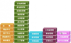 公司最近想買一套項(xiàng)目進(jìn)度管理軟件，請問哪個(gè)品牌比較好？
