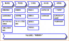 SAP財務(wù)軟件的紅字沖銷在哪里？沒找到