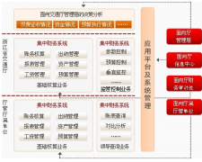 SAP財務(wù)系統(tǒng)固定資產(chǎn)卡片如何修改分類？