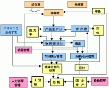 財務(wù)軟件哪個好？sap財務(wù)系統(tǒng)怎么樣？