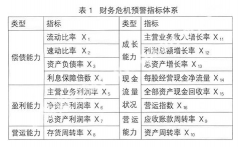 財務預警與財務危機預警有什么實質(zhì)性的區(qū)別？