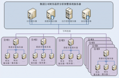 如何建立有效的財務預警系統(tǒng)呢？