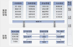 做財務預算用excel合適嗎？