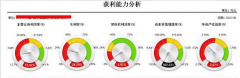 誰比較懂財務預算系統(tǒng)？