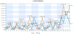 有沒有好用的個人財務(wù)管理軟件呢？