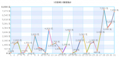 誰有個人企業(yè)的財務(wù)管理軟件？