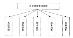 個人財務(wù)管理軟件難不難？
