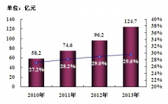 小企業(yè)財(cái)務(wù)軟件的好處是什么？