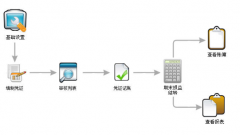 哪個(gè)公司的財(cái)務(wù)管理軟件比較好？