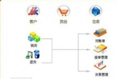 適合建筑裝飾公司的財(cái)務(wù)軟件有嗎？