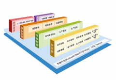 公司財(cái)務(wù)軟件的代碼都一樣嗎？