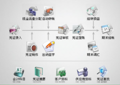 什么樣的公司需要財(cái)務(wù)軟件管理呢？