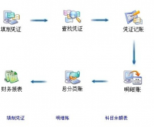 如何建立企業(yè)財(cái)務(wù)小企業(yè)財(cái)務(wù)軟件？