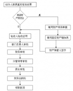 家庭財務管理軟件哪一家的最好？