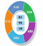 萬(wàn)能商品進(jìn)銷(xiāo)存 是否免費(fèi)