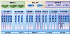 java開源工作流管理軟件開發(fā)平臺有哪些？