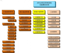 有哪些比較好用的開源項目管理工具？