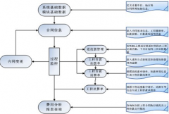 客戶管理開源系統(tǒng)哪位了解？