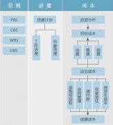 開源項目管理系統(tǒng)哪個好？
