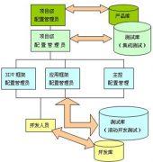 開源到底是什么意思？開源軟件有什么好處？