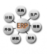 機械制造行業(yè)適合的ERP管理軟件，最適合的朋友們推薦下?
