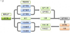 有機械行業(yè)專用的erp軟件嗎？哪個公司有？